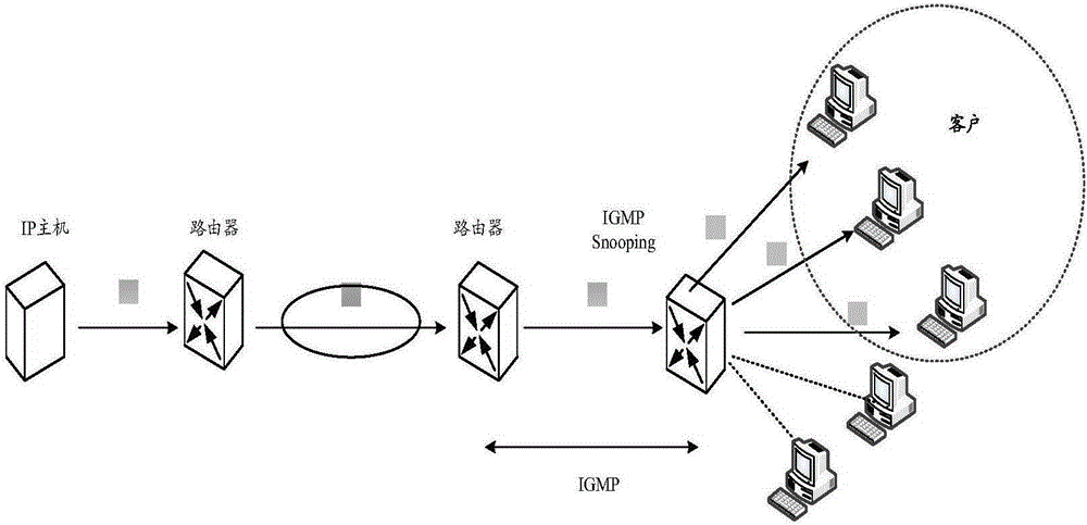 Multicast method and device of service messages