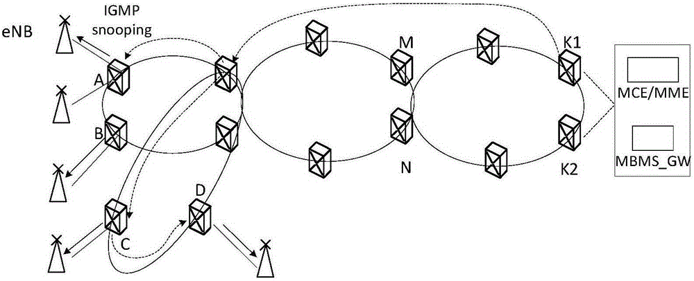 Multicast method and device of service messages