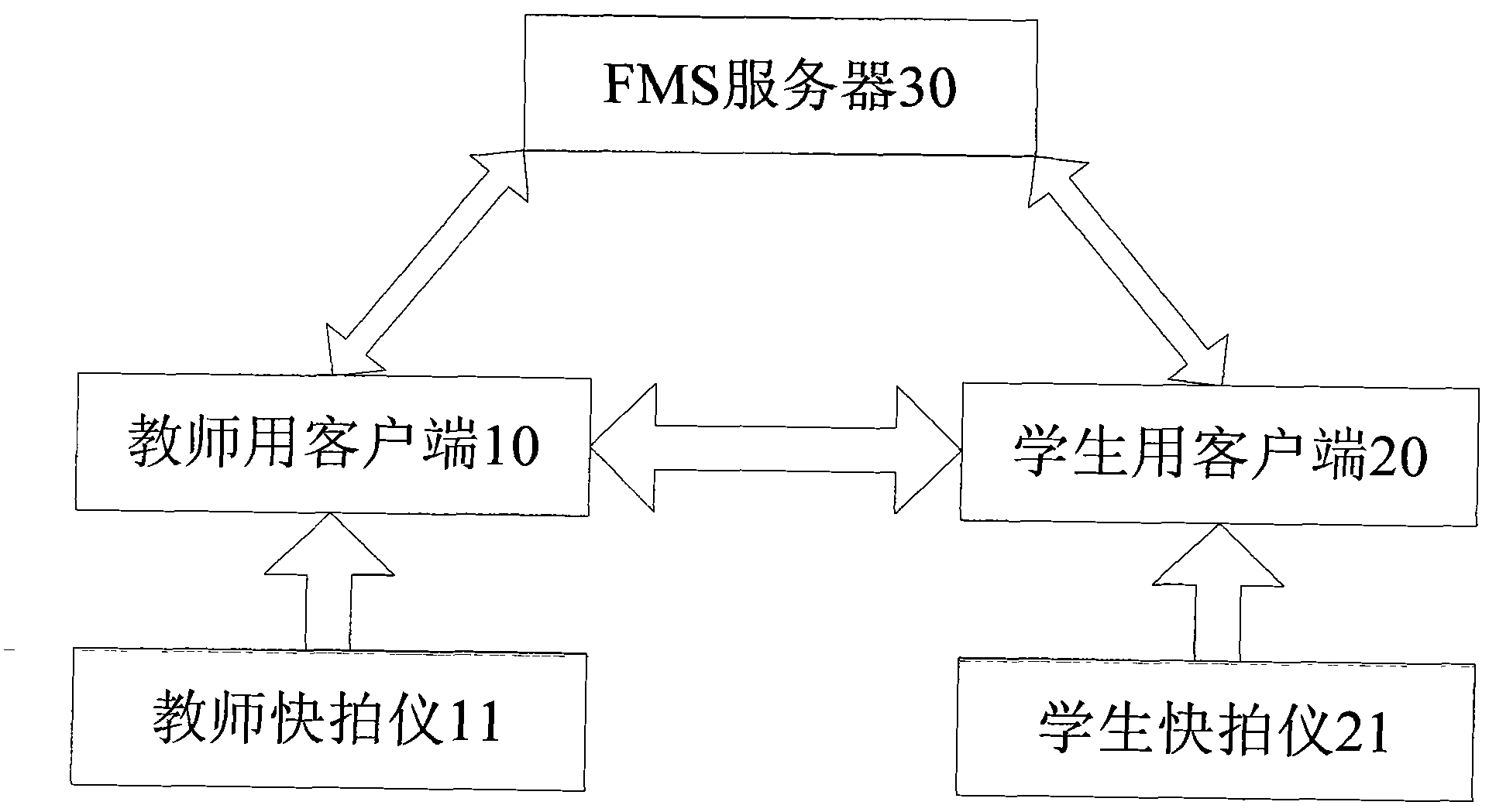 Information interaction method for teaching