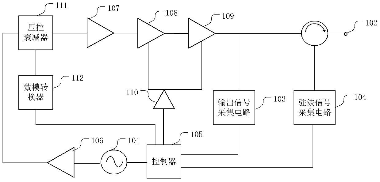 Microwave solid-state power source circuit and microwave therapeutic instrument