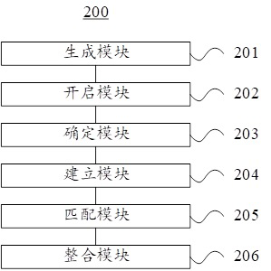 Policy information mining method, device and cloud server