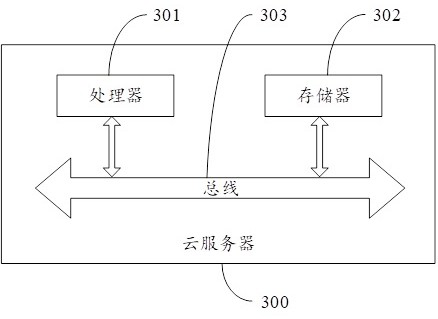 Policy information mining method, device and cloud server