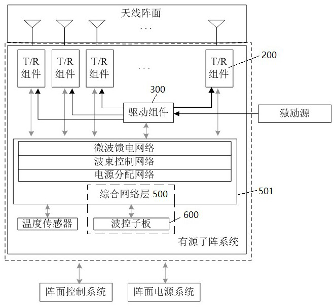 A Phased Array Radar Active Subarray System Based on High Integration and High Reliability