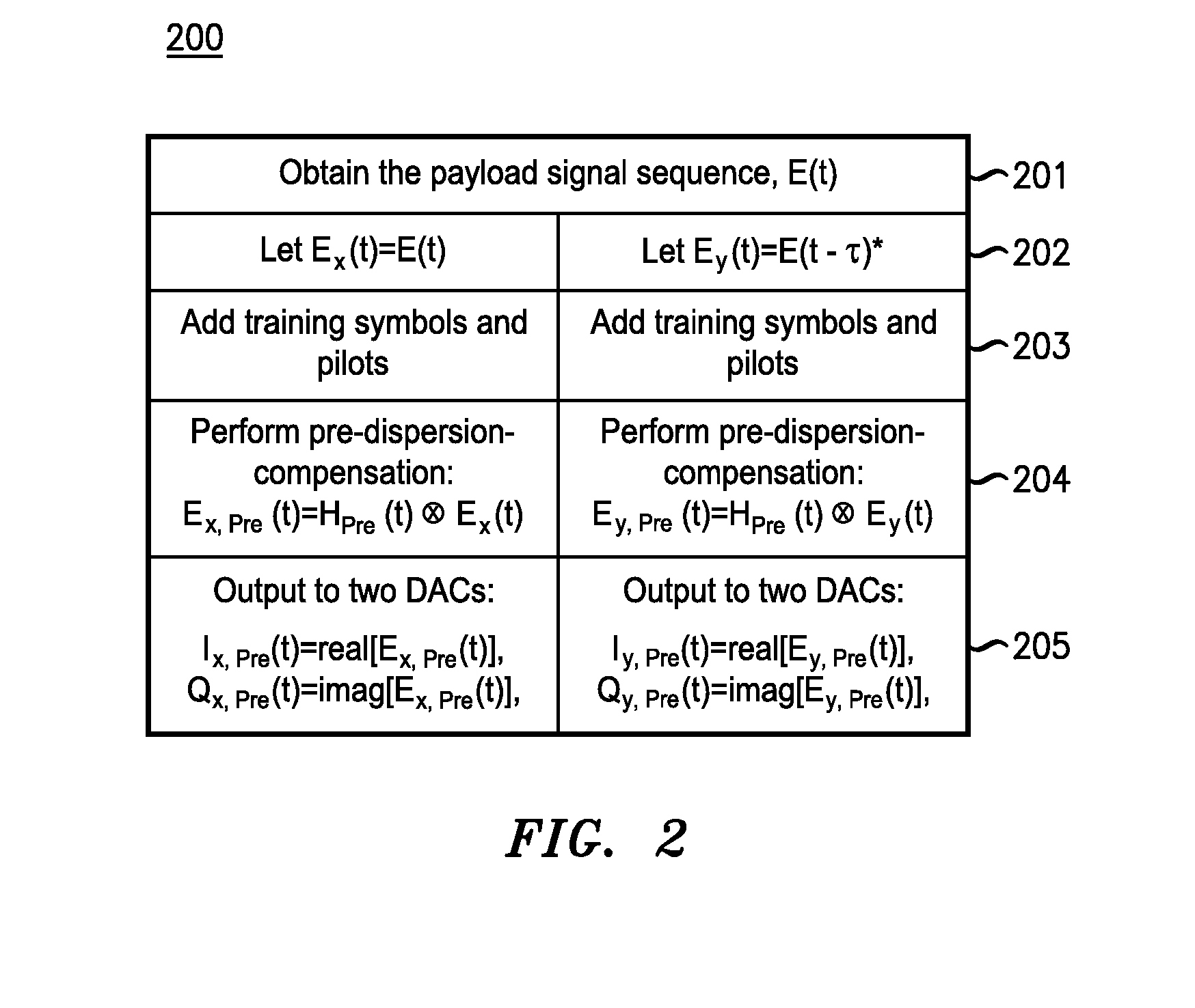 Communication through pre-dispersion-compensated phase-conjugated optical variants