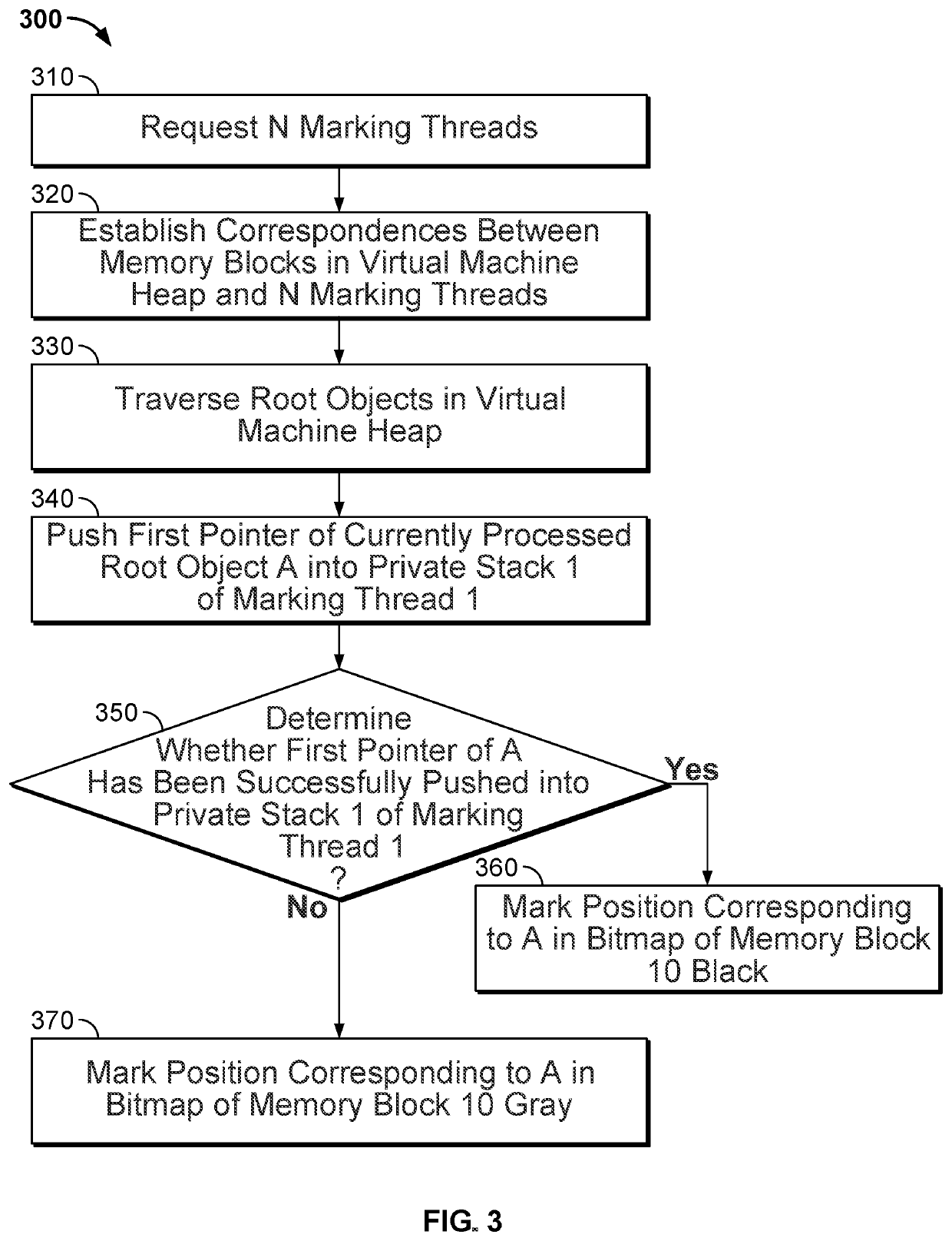 Method and system for parallel mark processing