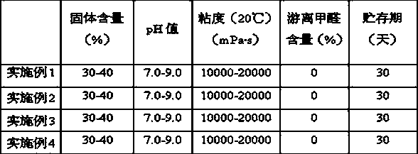 Soybean meal-based adhesive for wood and preparation method thereof