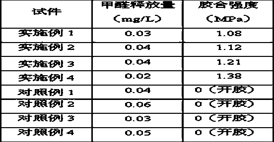 Soybean meal-based adhesive for wood and preparation method thereof