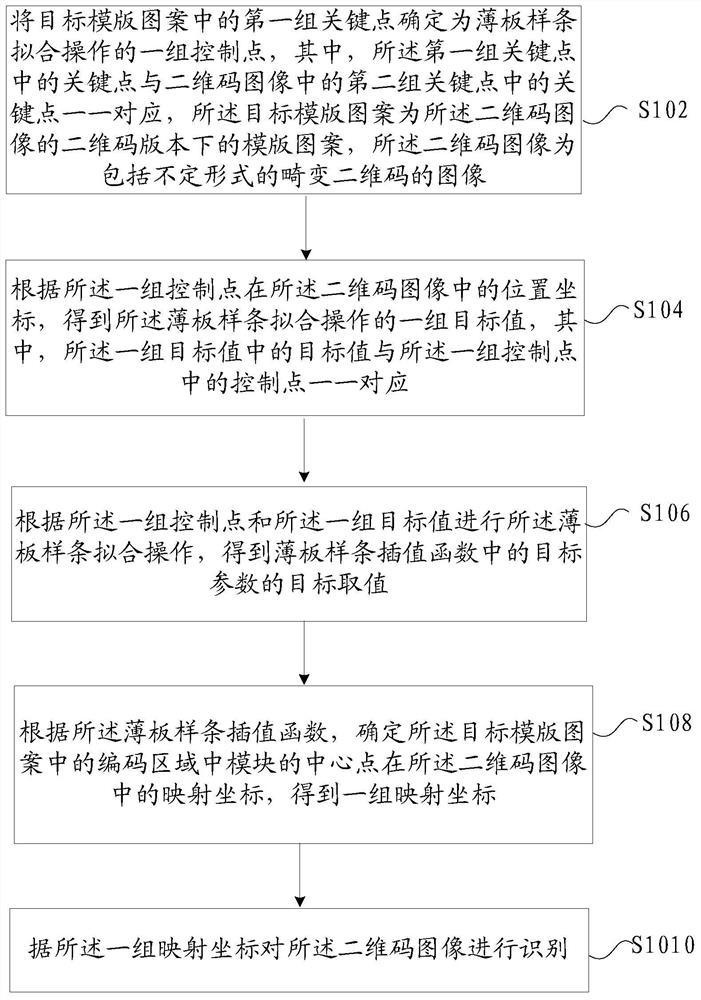 Distorted two-dimensional code recognition method and device, storage medium and electronic device