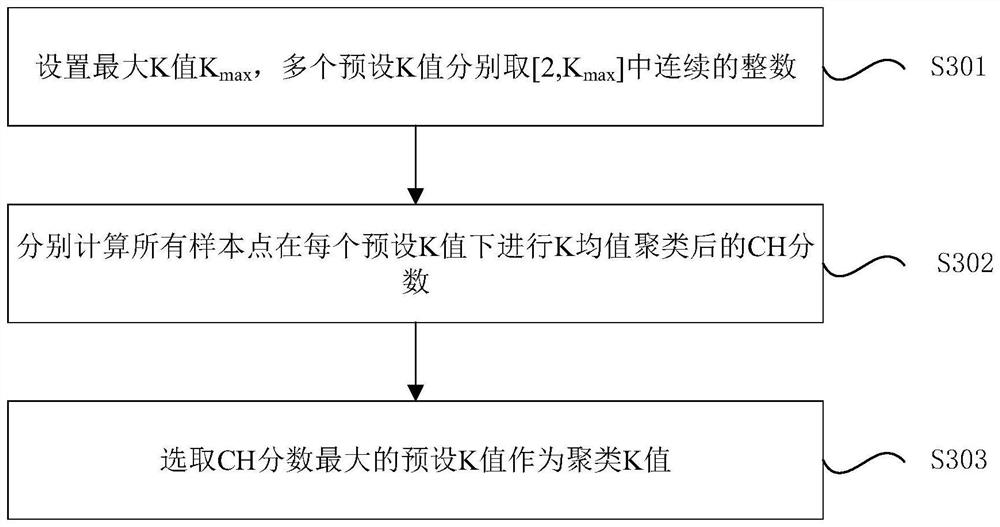 Abnormal behavior detection method, device and system and computer readable storage medium