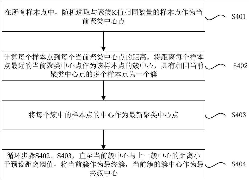 Abnormal behavior detection method, device and system and computer readable storage medium