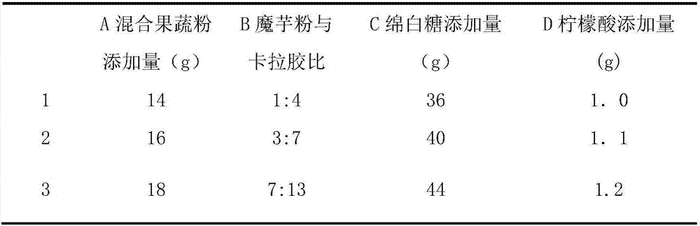 Double-layer fruit and vegetable superfine powder jelly drops and preparation method thereof