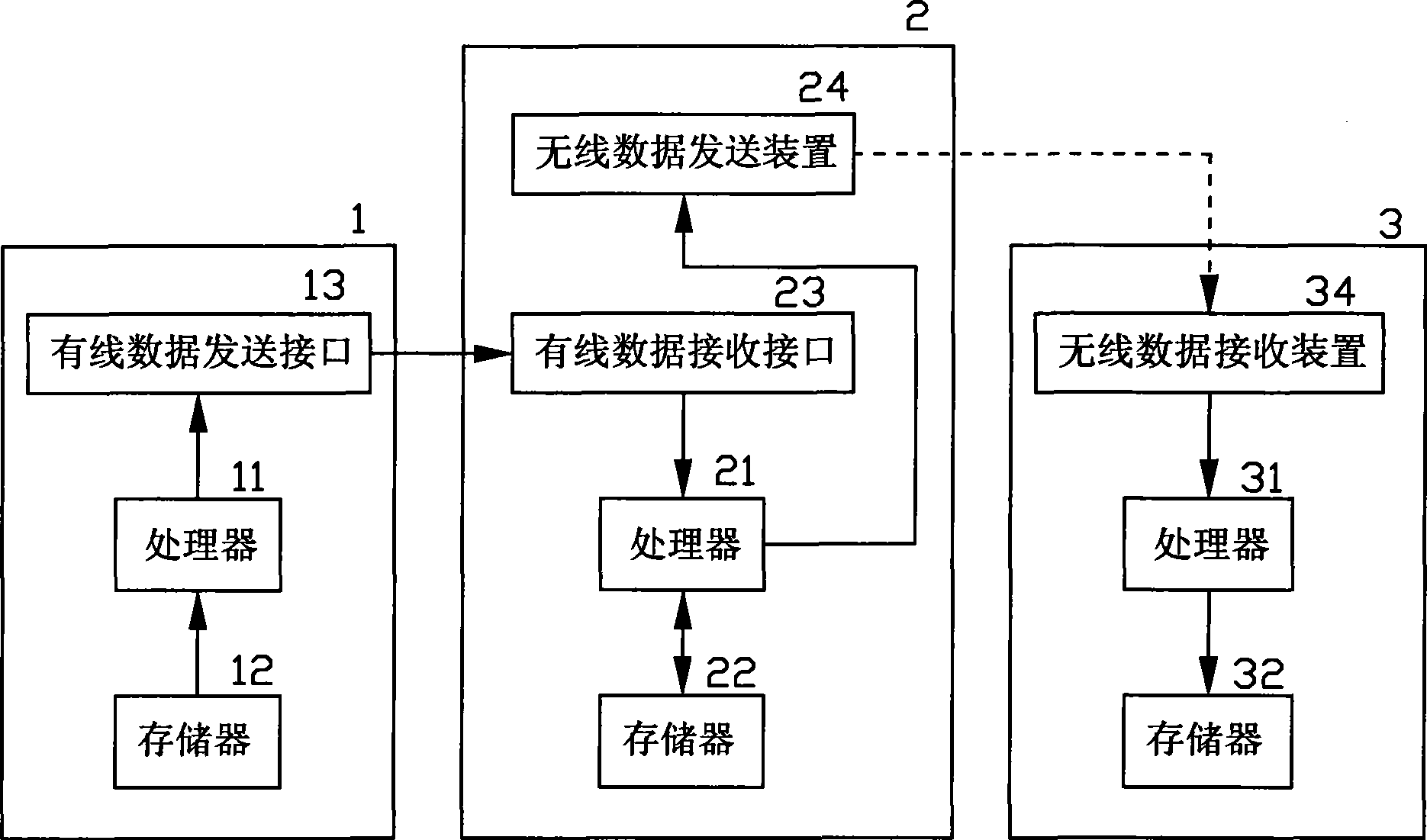 Method and apparatus for copying parameter setting values between televisions