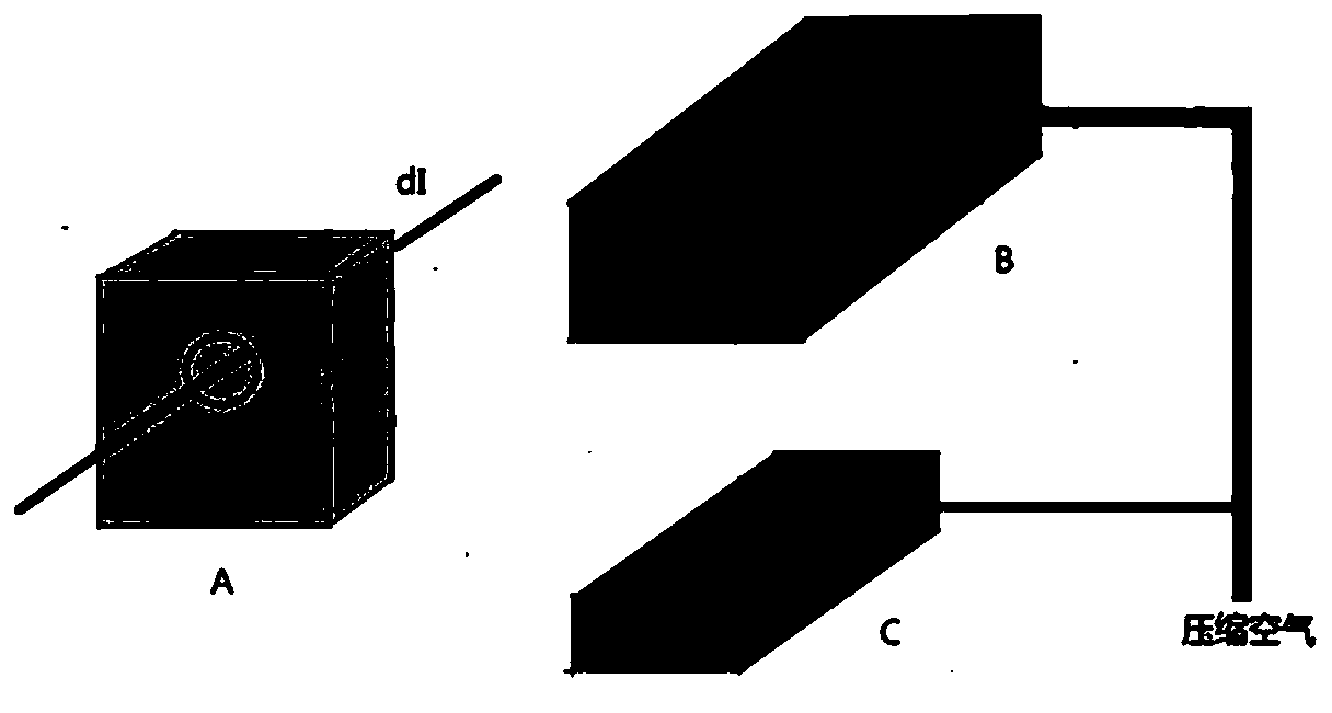 Automatic switching-off system of emergency cut-off valve