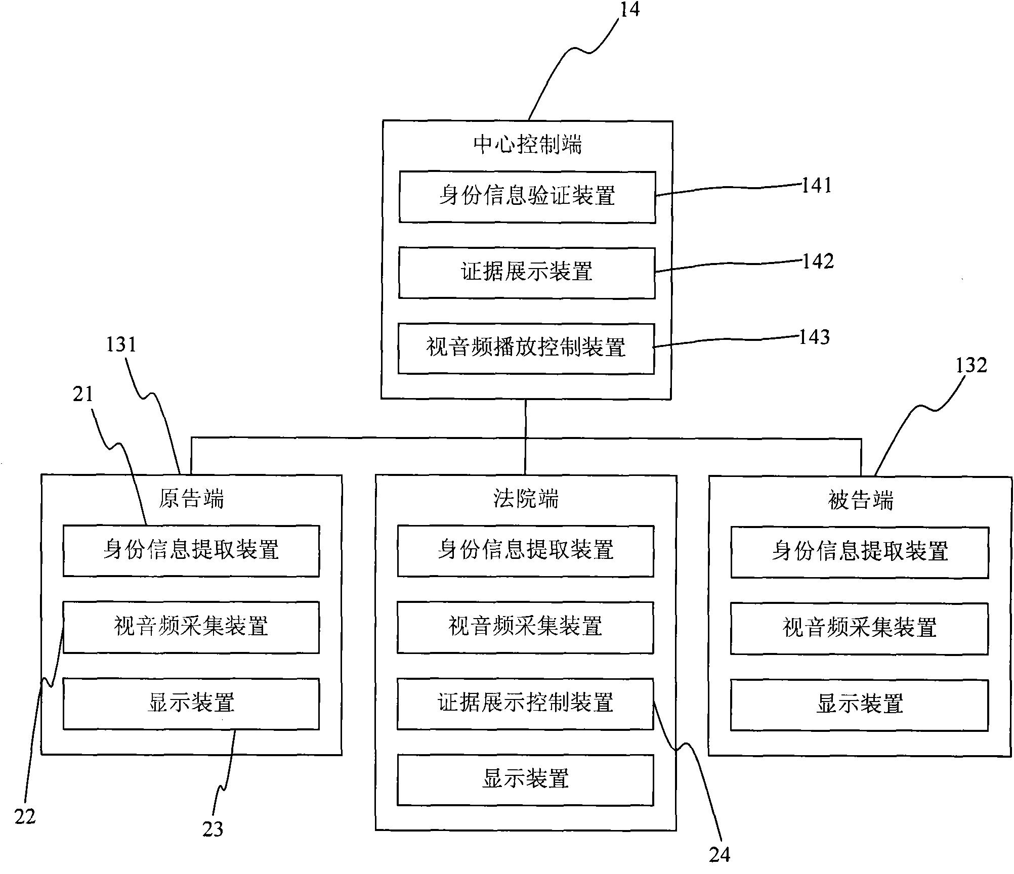 Remote digital court trial system