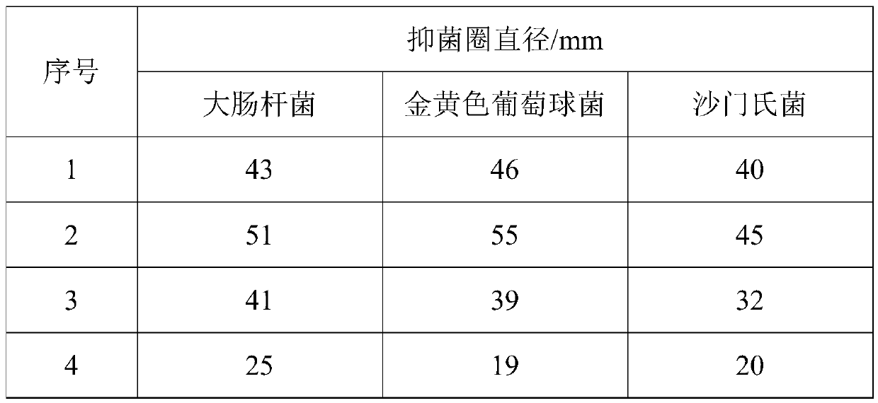 Dried orange peel flesh fermentation type animal feed acidulant and preparation method and application thereof