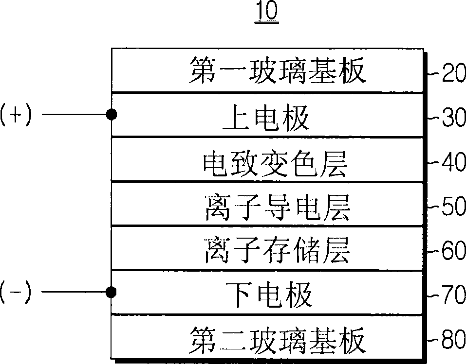 Method of forming electrochromic layer pattern, method of manufacturing electrochromic device using the same, and electrochromic device including electrochromic layer pattern