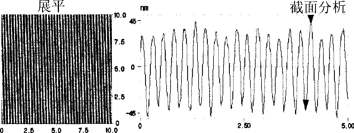 Method of forming electrochromic layer pattern, method of manufacturing electrochromic device using the same, and electrochromic device including electrochromic layer pattern