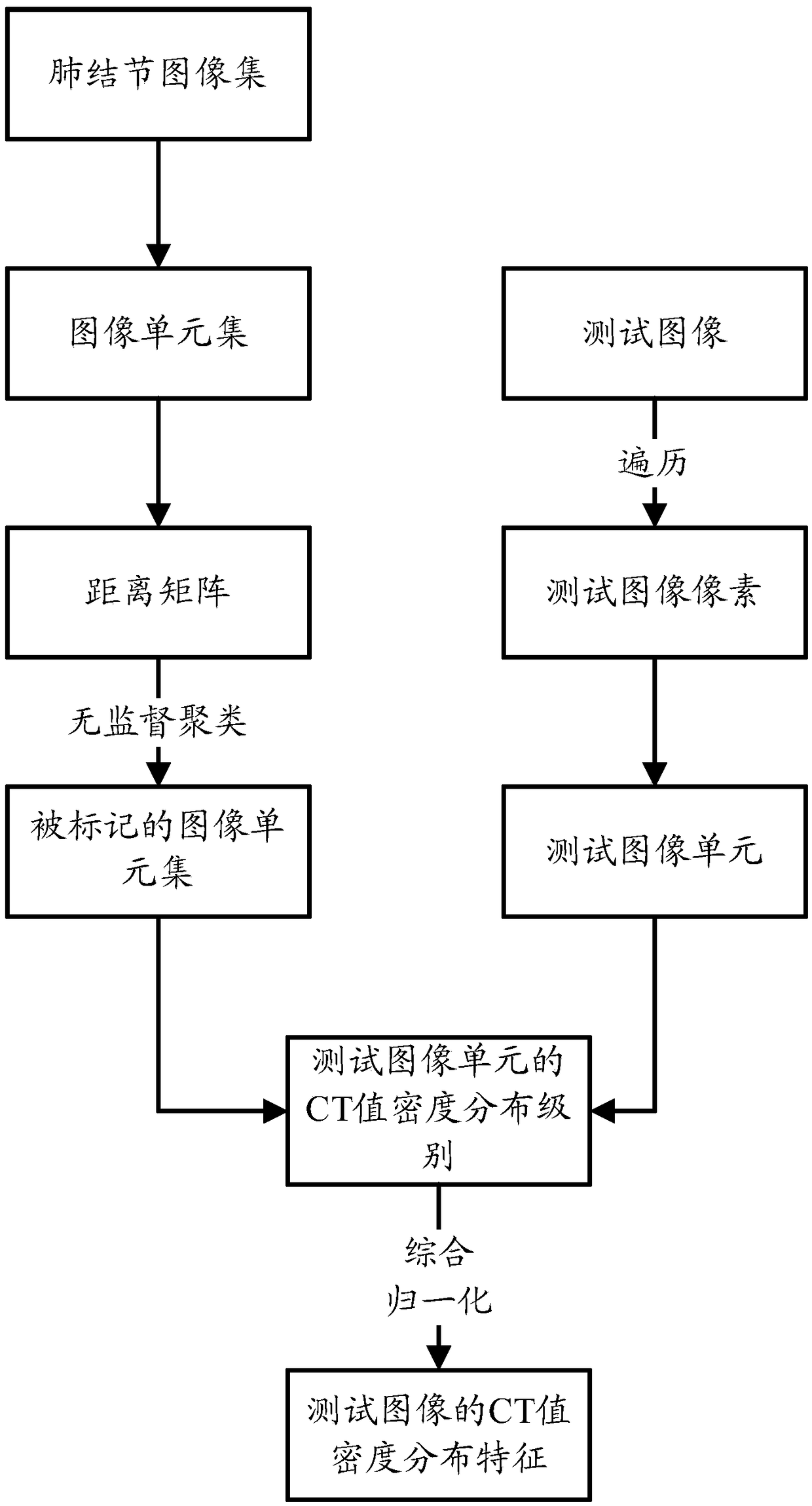 System and method for realizing risk classification of pulmonary nodules in computer software system