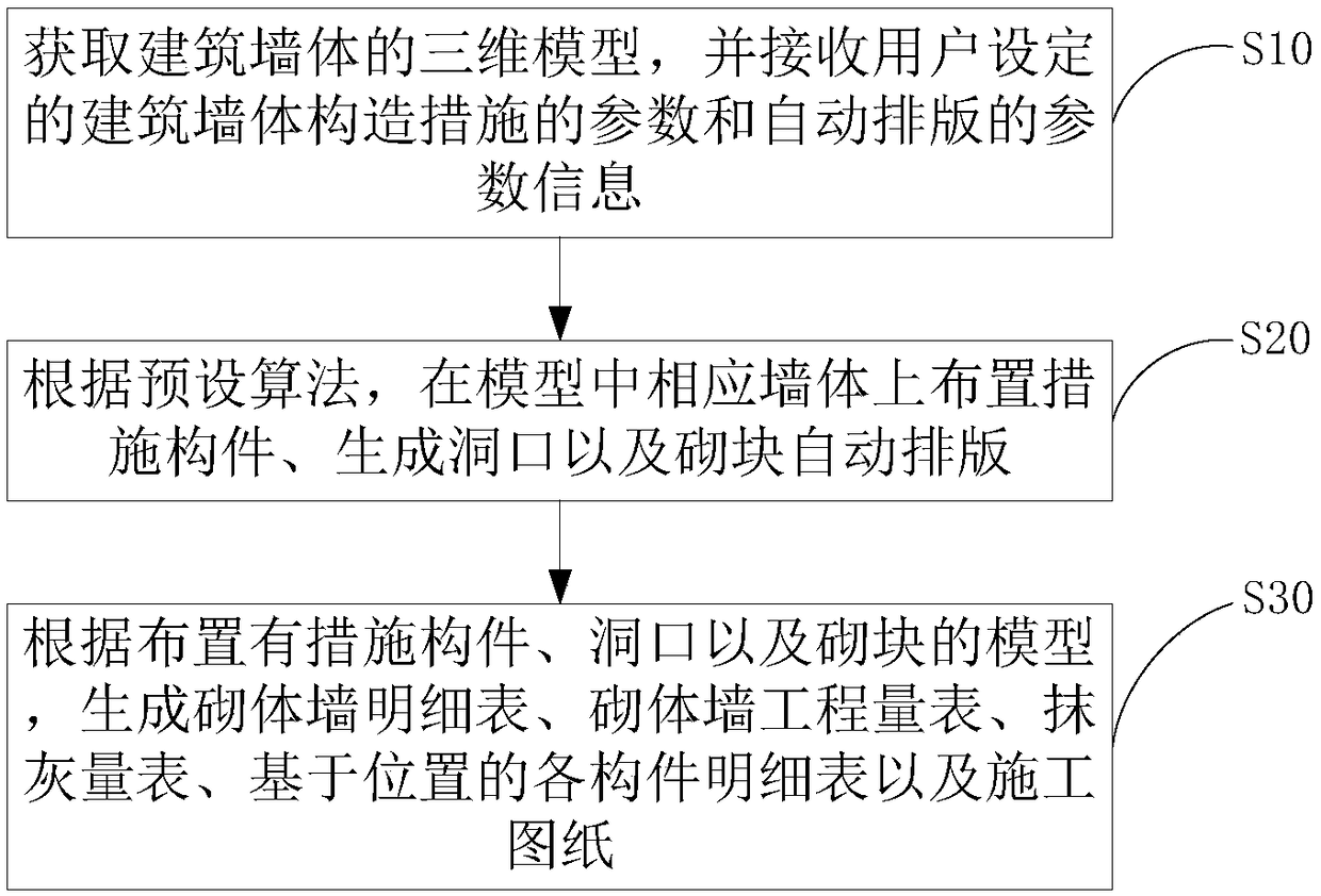 Intelligent masonry design method and device based on BIM