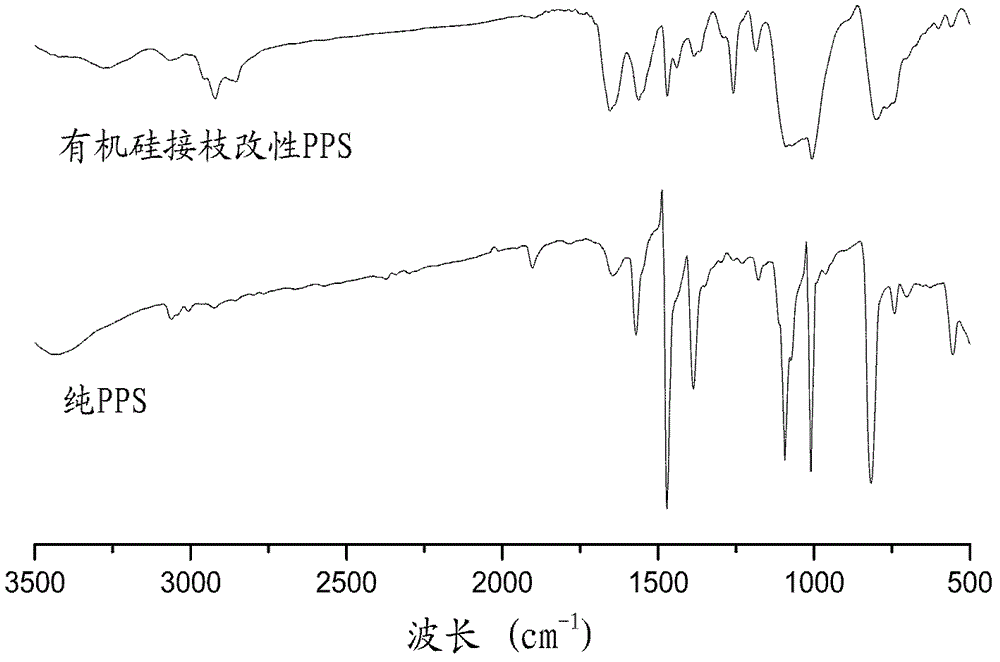 Organic silicon grafted and modified polyphenylene sulphide material and preparation method thereof