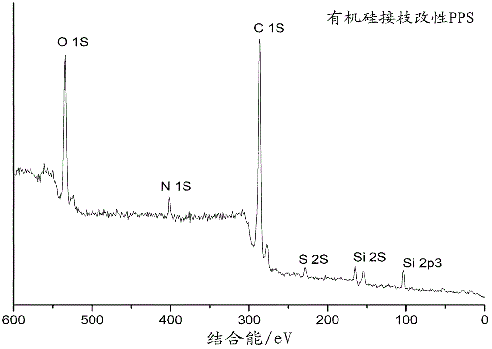 Organic silicon grafted and modified polyphenylene sulphide material and preparation method thereof