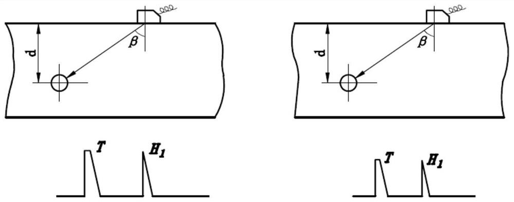 A defect detection method and device