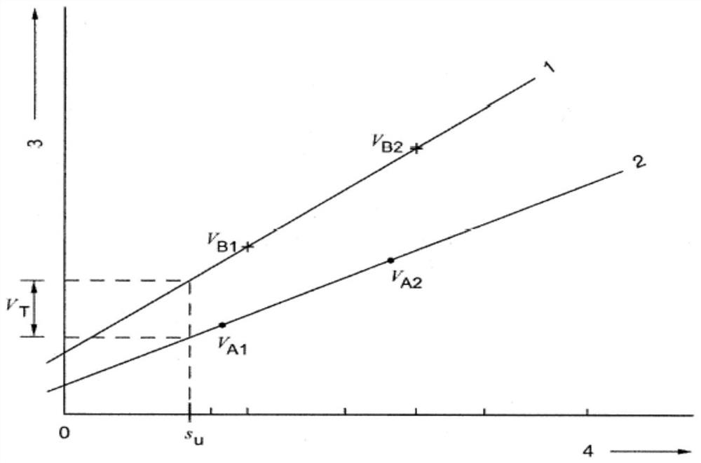 A defect detection method and device