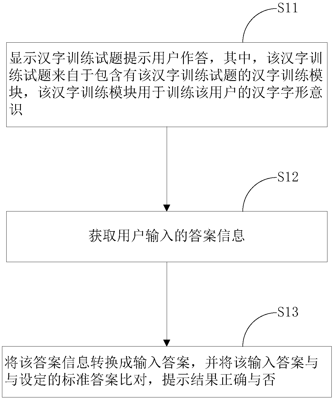 Chinese character training method and system