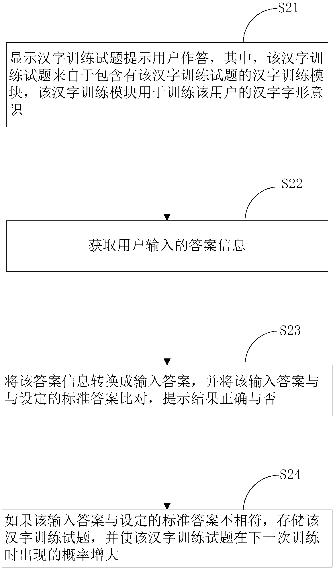 Chinese character training method and system