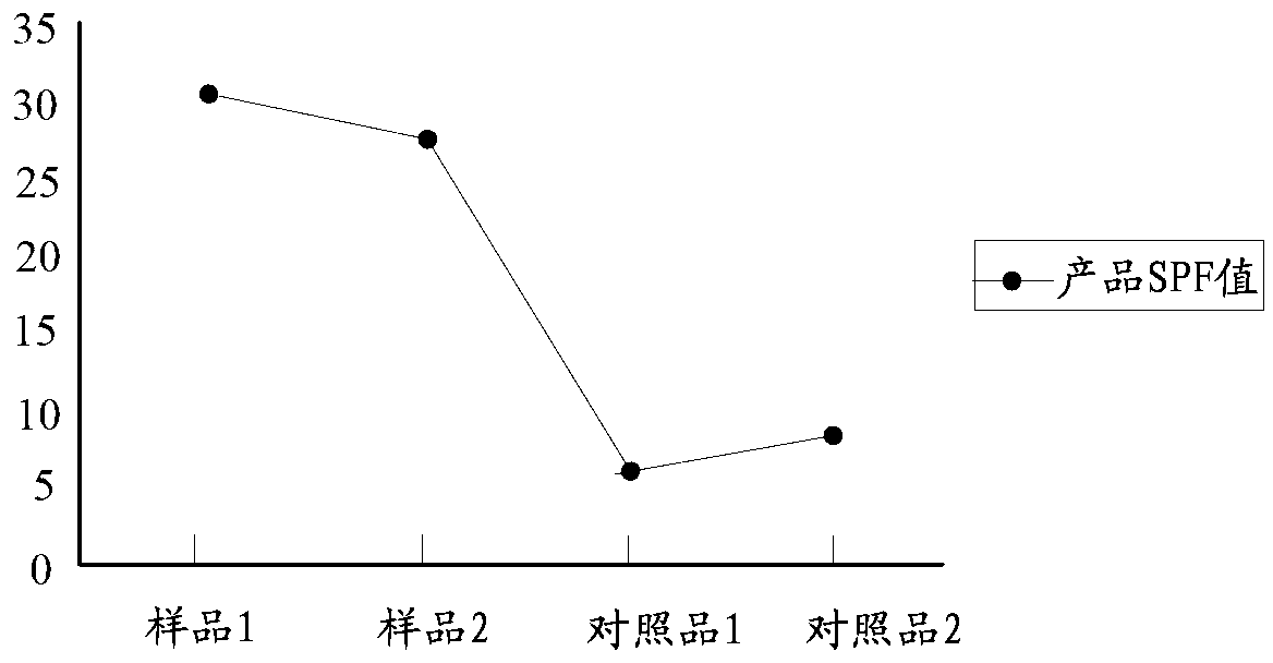 Natural plant sun-screening agent as well as preparation method and application of natural plant sun-screening agent