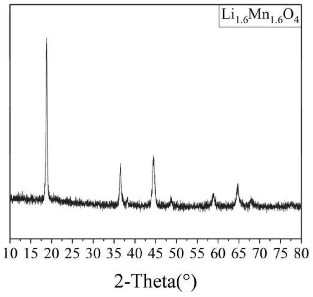 A kind of porous manganese series lithium ion sieve adsorbent and preparation method thereof