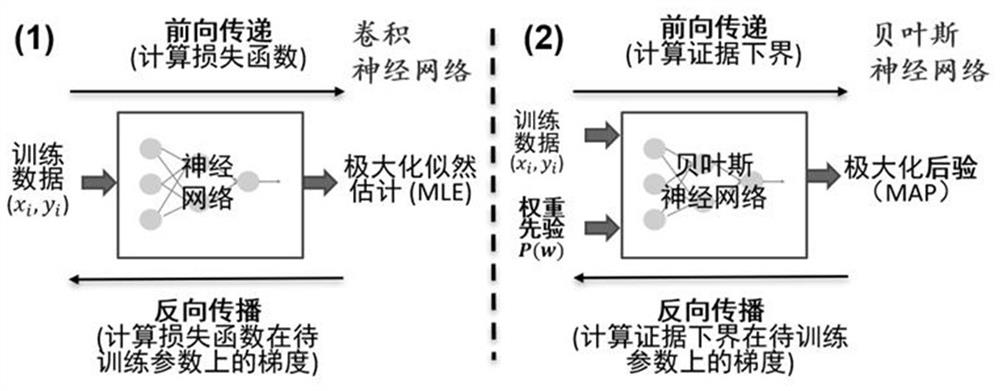 Memristor memory neural network training method aiming at memristor error