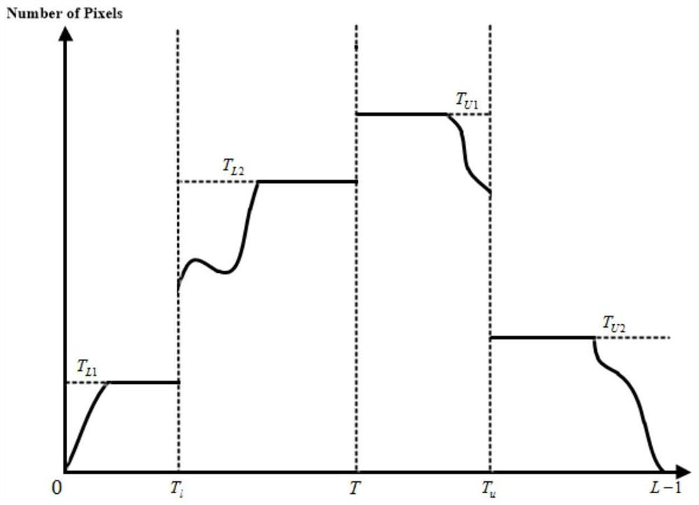 An Image Enhancement Method Based on Image Intensity Threshold and Adaptive Cutting