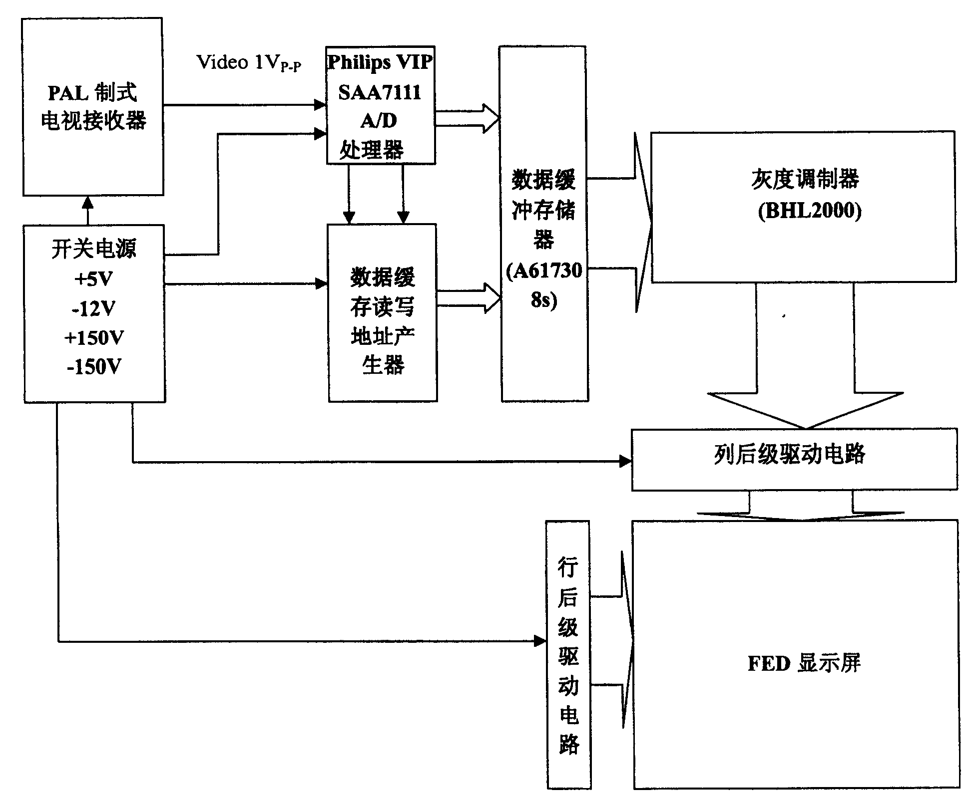 Video frequency drive circuit for field emission display (FRD)