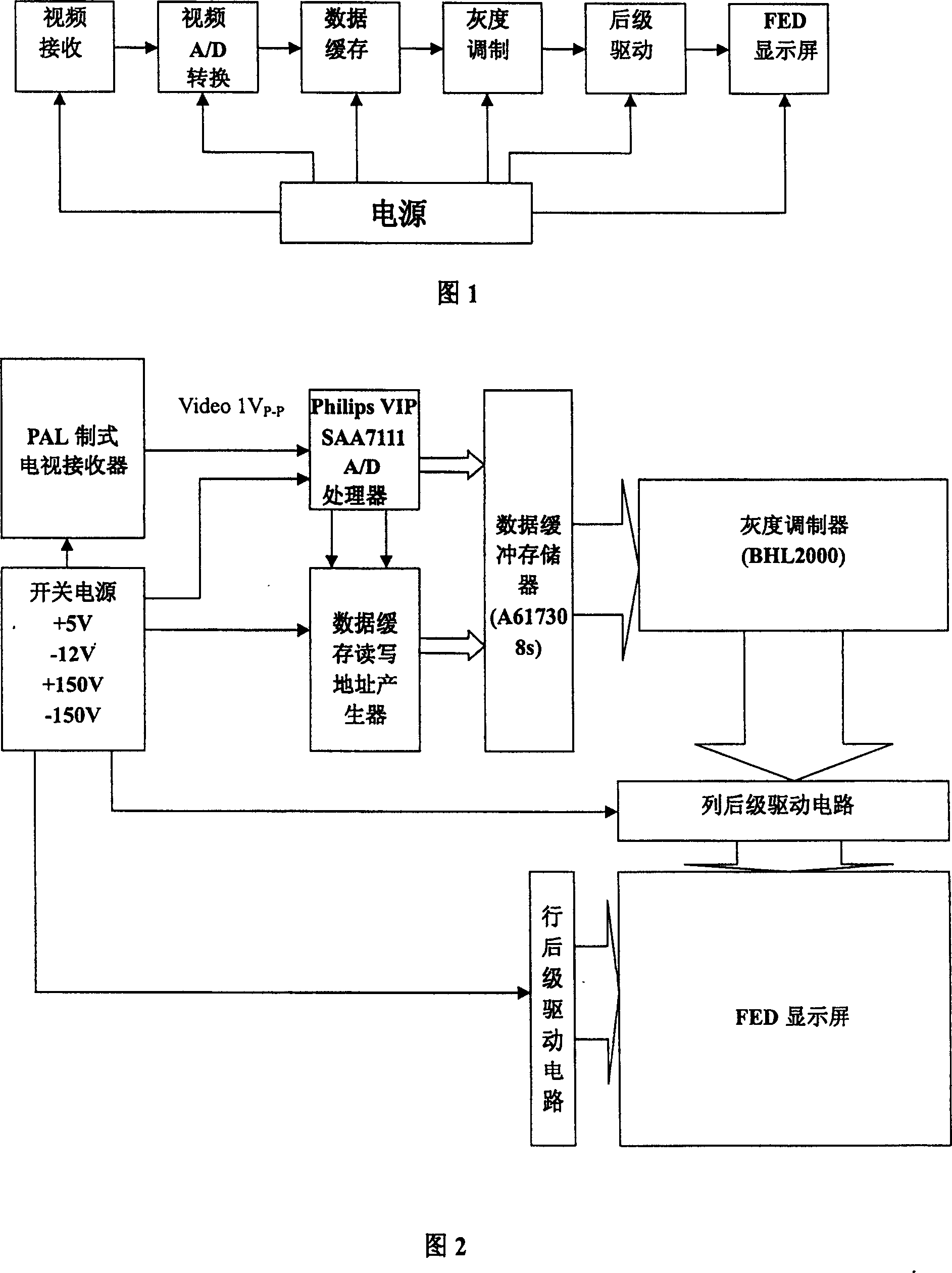 Video frequency drive circuit for field emission display (FRD)