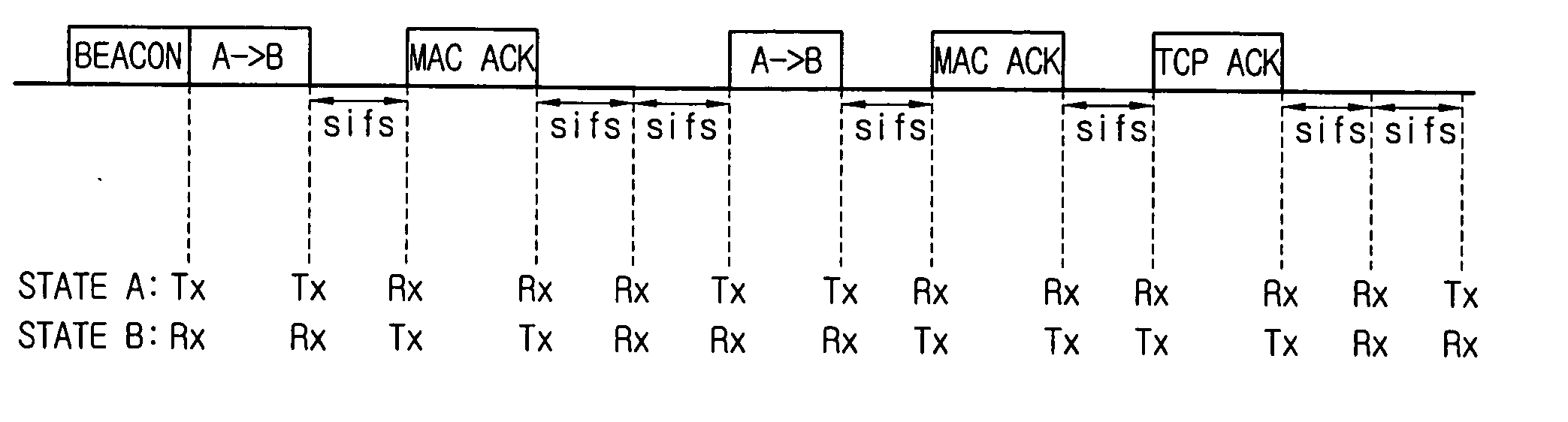 Method of transferring a TCP stream in PAN