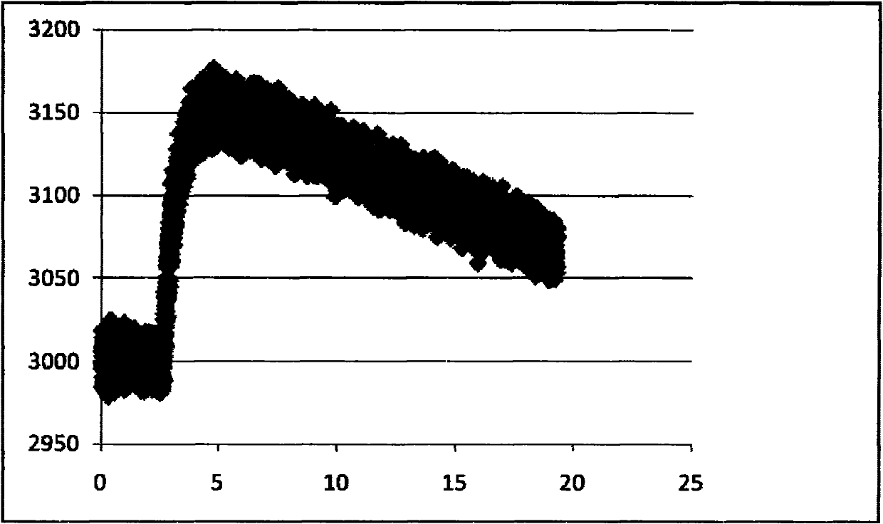 Method for measuring rotor speed of turbo generator and device thereof