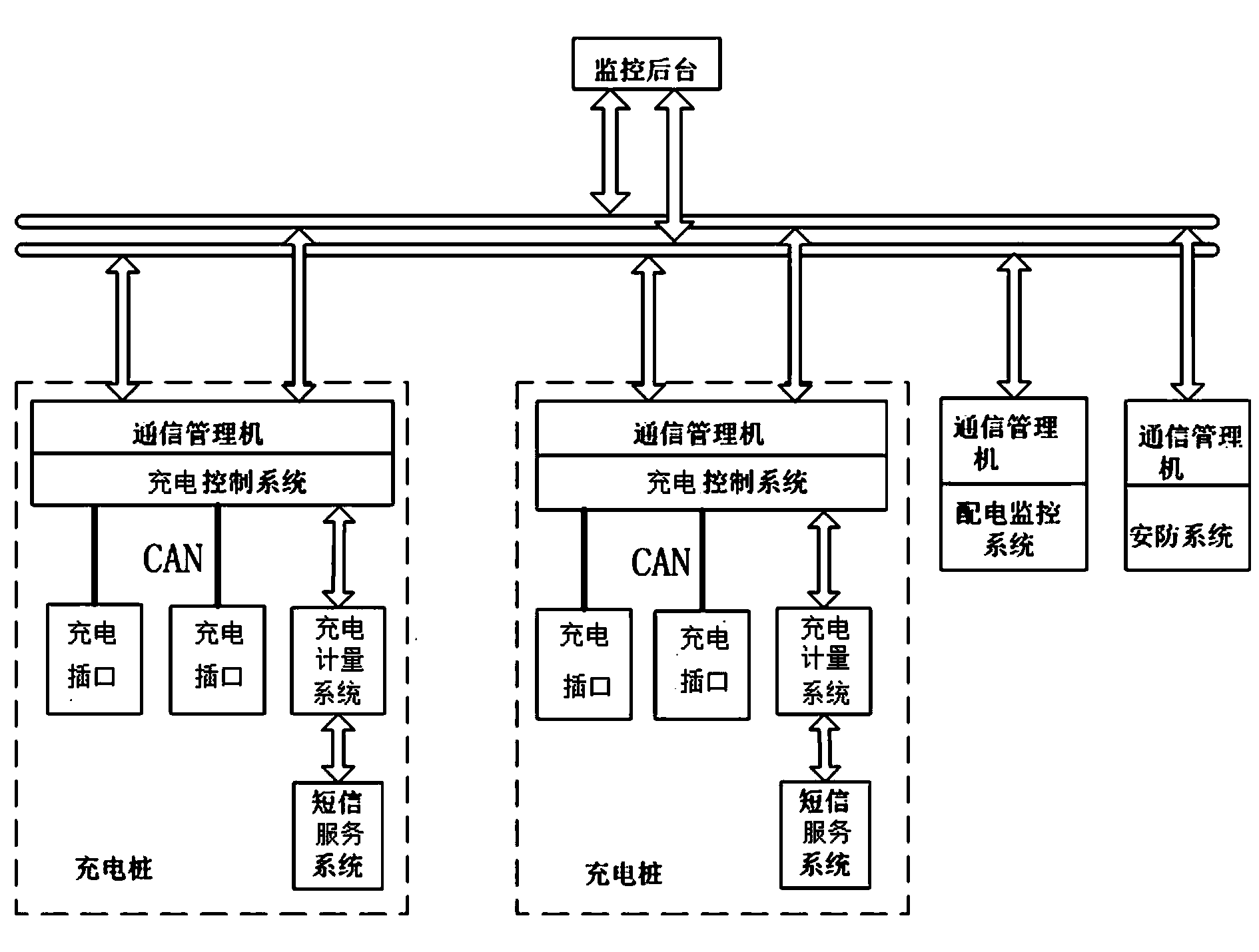 Monitoring system of electric car charging station based on IEC61850