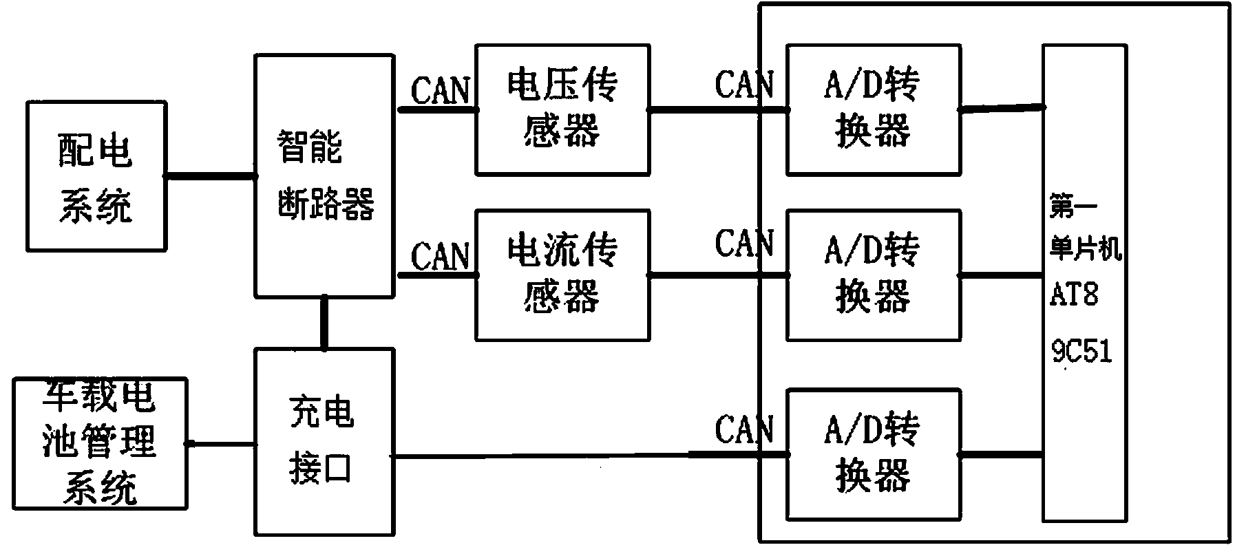 Monitoring system of electric car charging station based on IEC61850