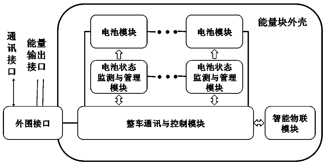 Intelligent shared energy block with positioning reservation and identification functions