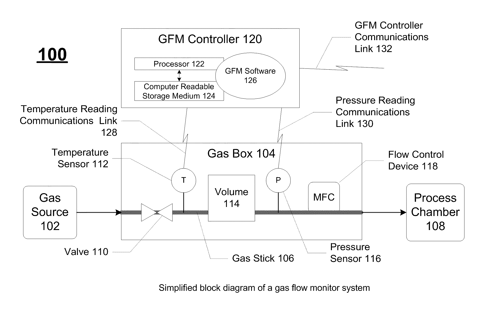 Method and apparatus for enhancing in-situ gas flow measurement performance