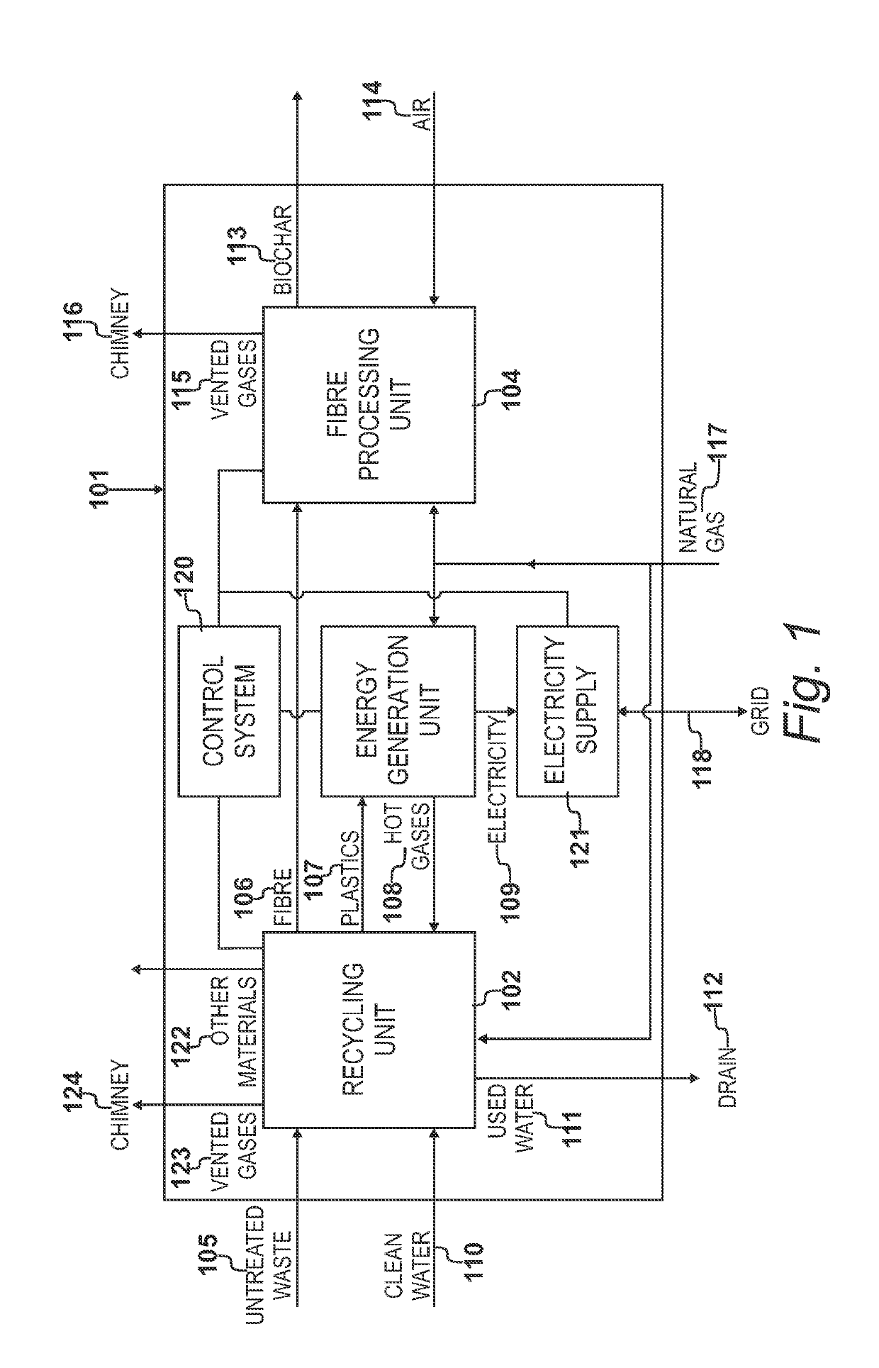 Processing waste into carbon char