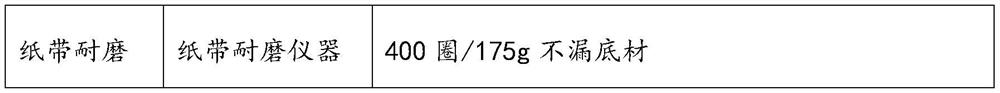 Rubber coating with high wear resistance and high hand feeling and preparation method thereof