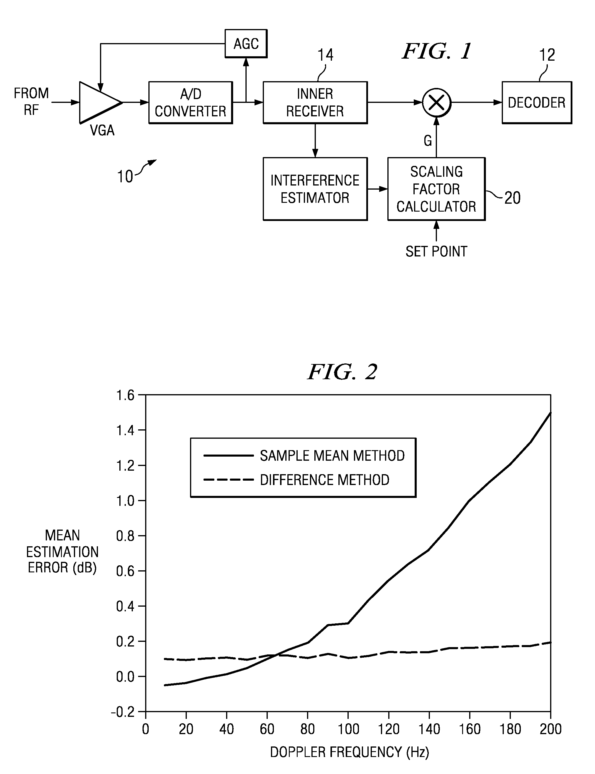 Method and apparatus for decoder input scaling based on interference estimation in CDMA