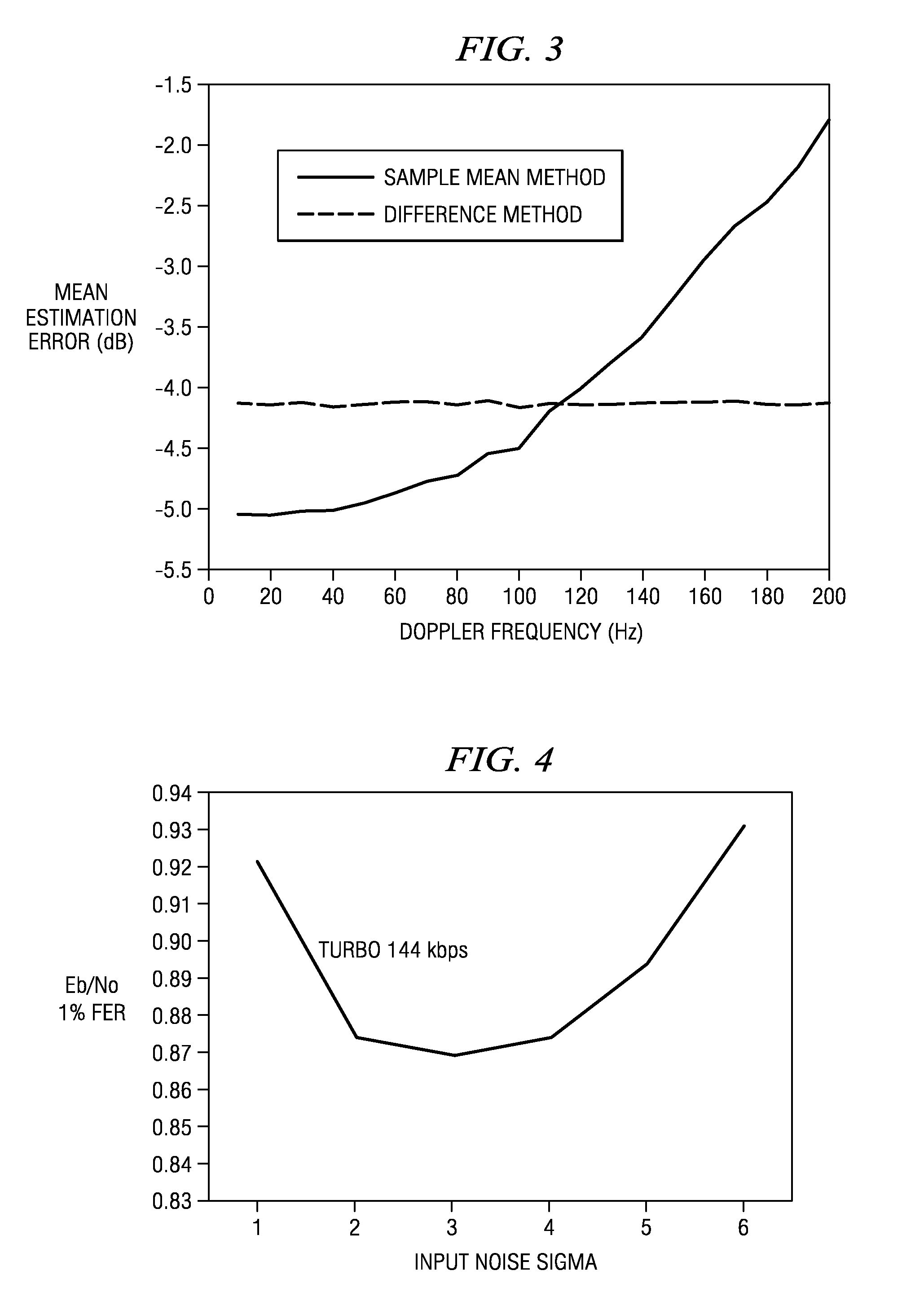 Method and apparatus for decoder input scaling based on interference estimation in CDMA