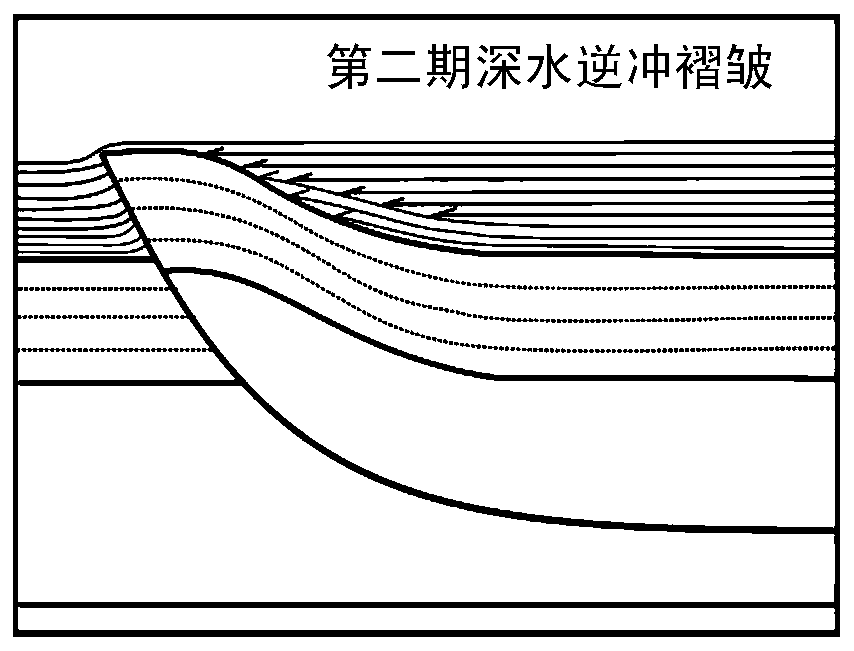 A Quantitative Analysis Method for the Phase and Intensity of Deepwater Thrust Folding