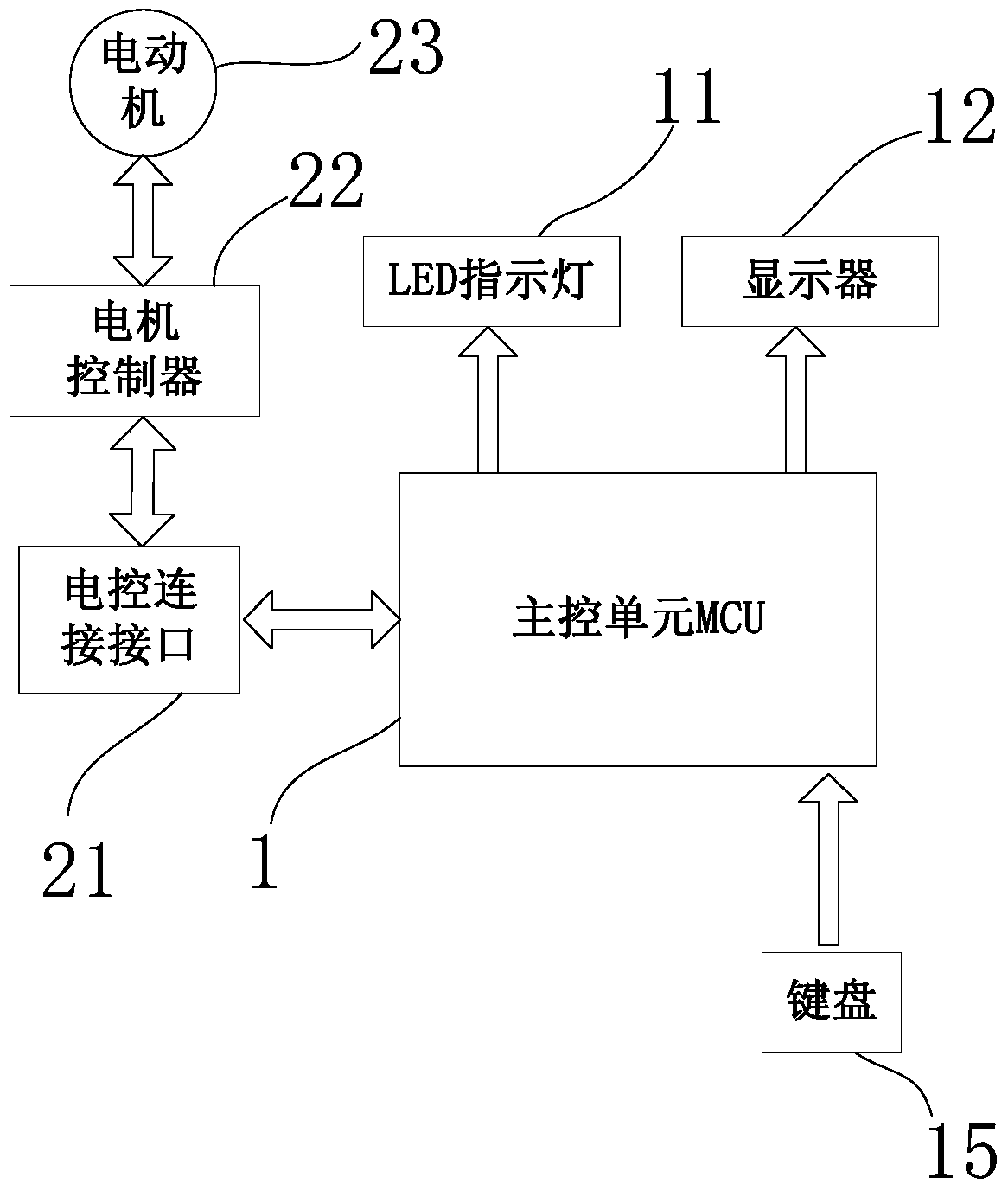 Remote monitoring and fault diagnosis system of industrial sewing machine