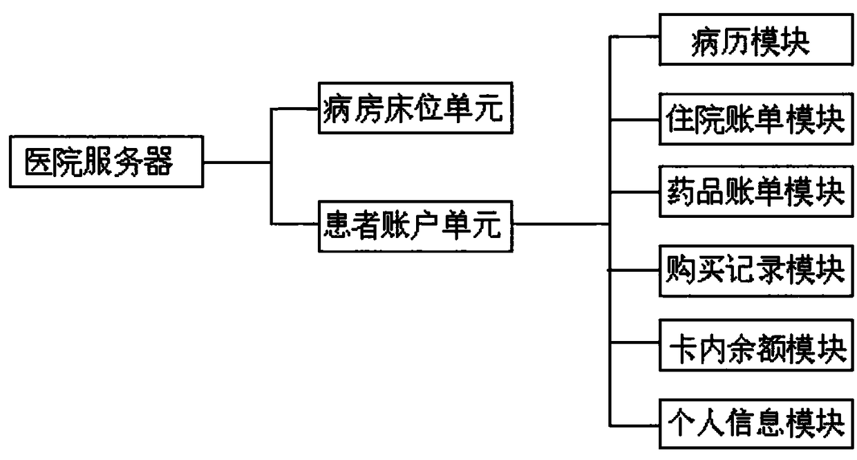 Hospital self-service terminal system and intelligent triage management system thereof