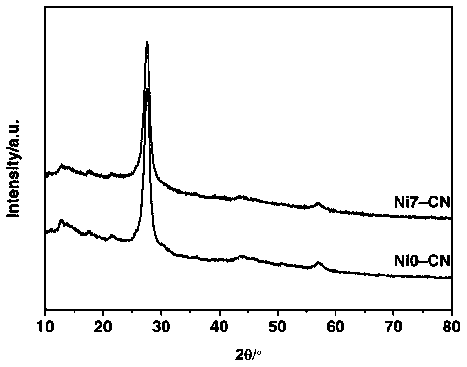 A construction method of photocatalytic system based on nickel nanoparticle co-catalyst