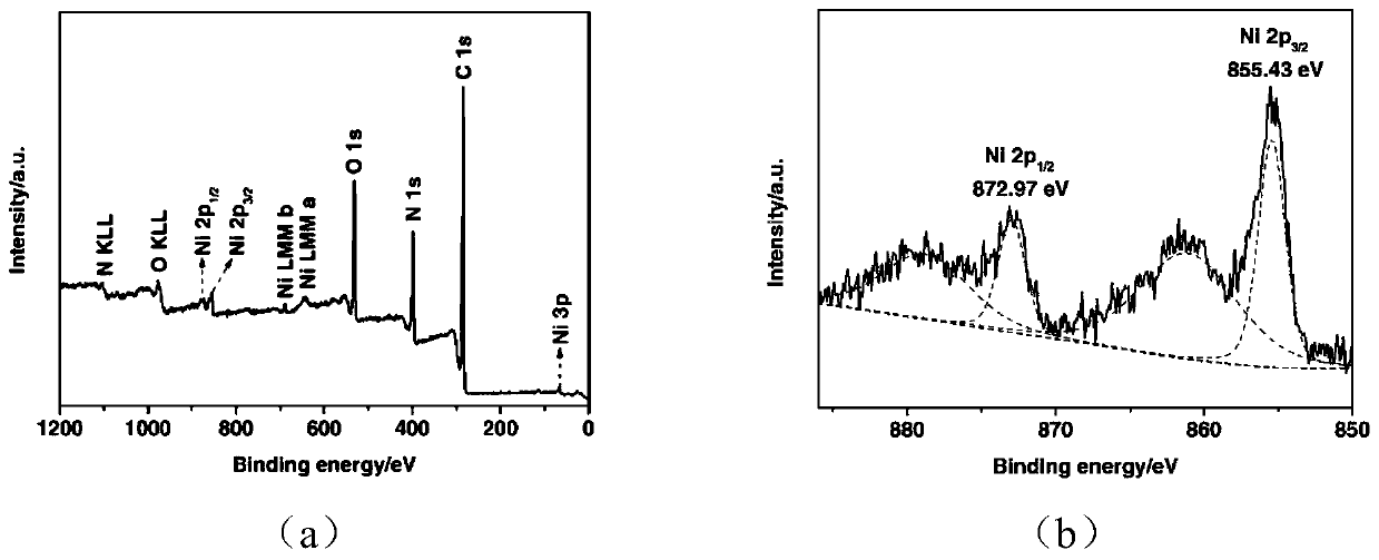 A construction method of photocatalytic system based on nickel nanoparticle co-catalyst